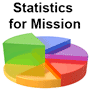 Statistics for Mission